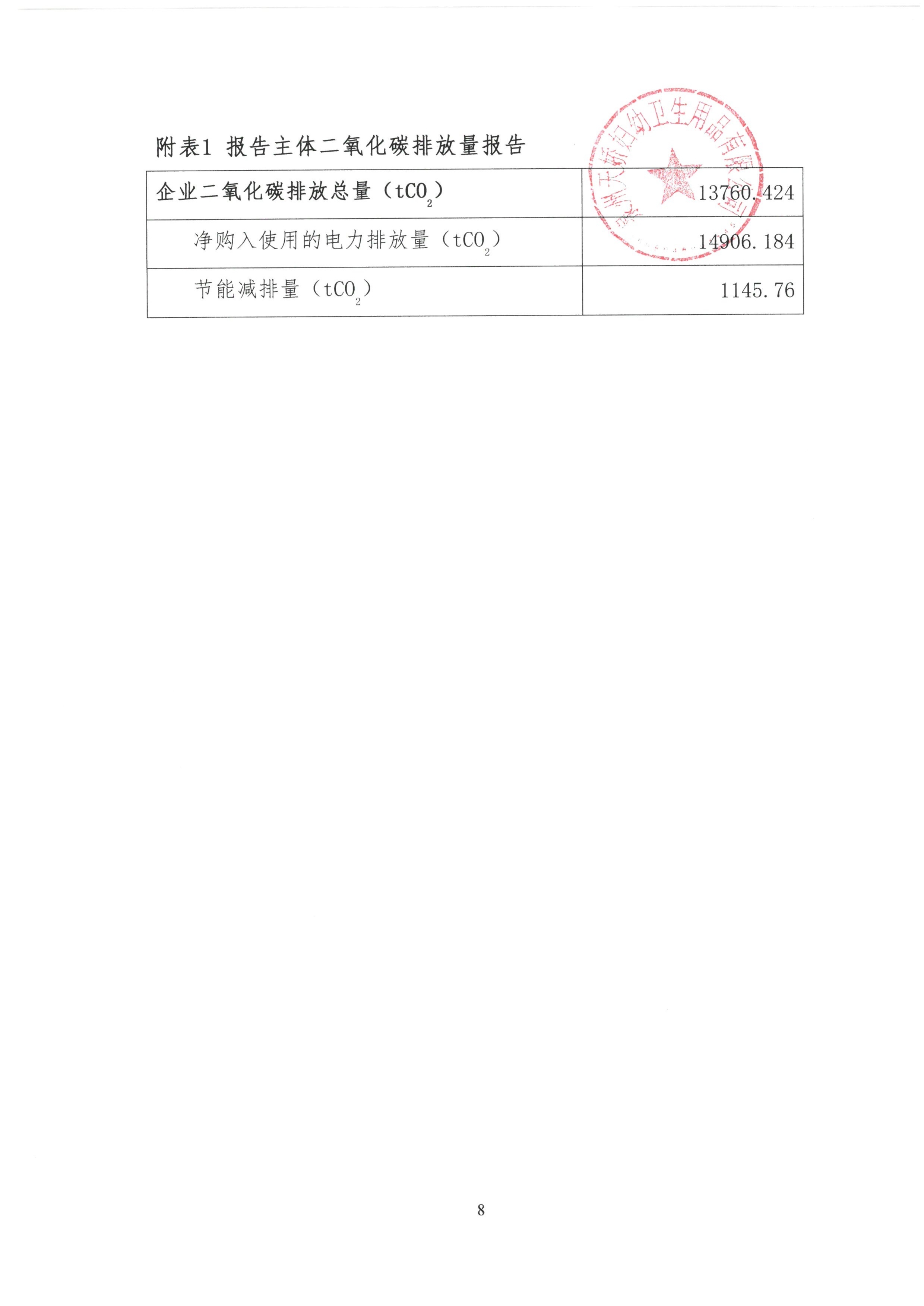 企业温室气体排放报告